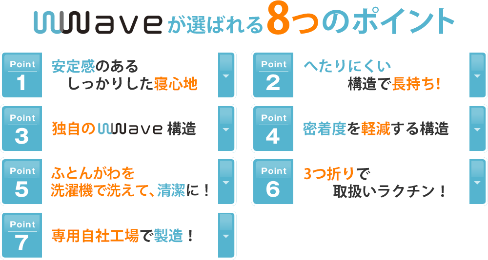 WWaveが選ばれる8つのポイント