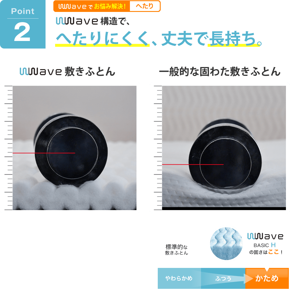 Wwave ローズラジカル敷き布団 西川公式オンラインショップ