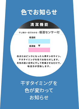 干すタイミングを色が変わってお知らせ
