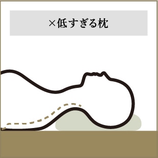 × 低すぎる枕