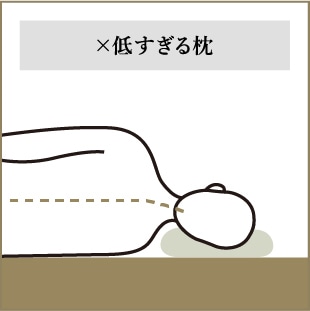 × 低すぎる枕