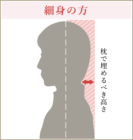 おすすめの枕の選び方と枕の種類について 西川公式オンラインショップ寝具通販サイト