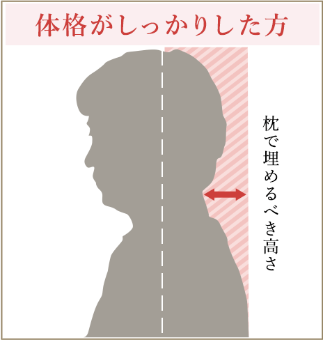 おすすめの枕の選び方と枕の種類について 西川公式オンラインショップ寝具通販サイト