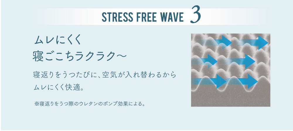 STRESS FREE WAVE3 ムレにくく寝ごこちラクラク～