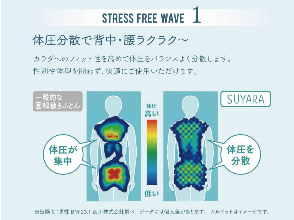 STRESS FREE WAVE1 体圧分散で背中・腰ラクラク～