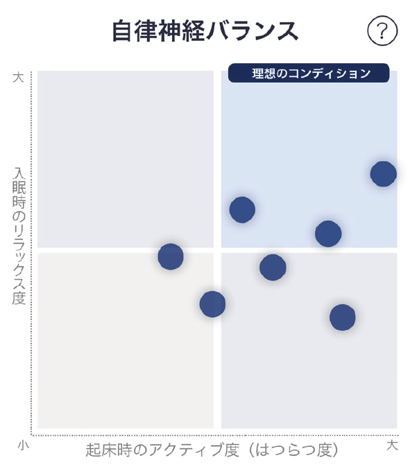 自律神経のバランス