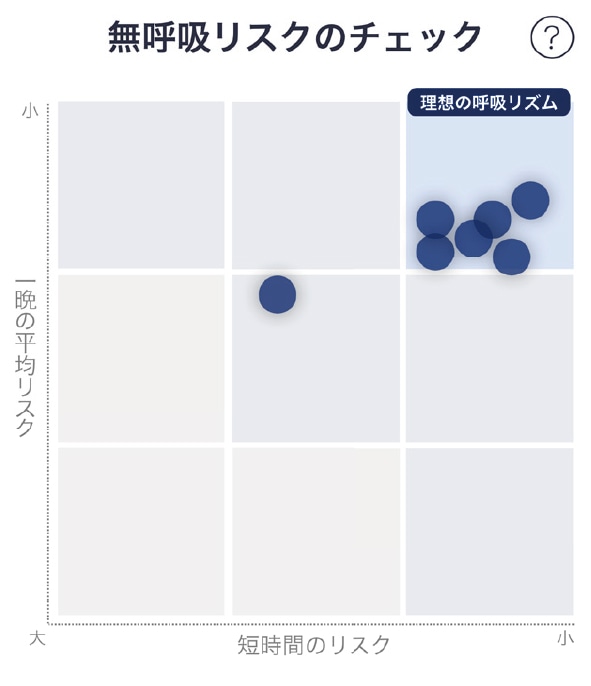 無呼吸リスクのチェック