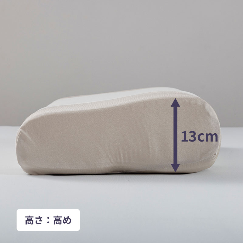 高め(High)