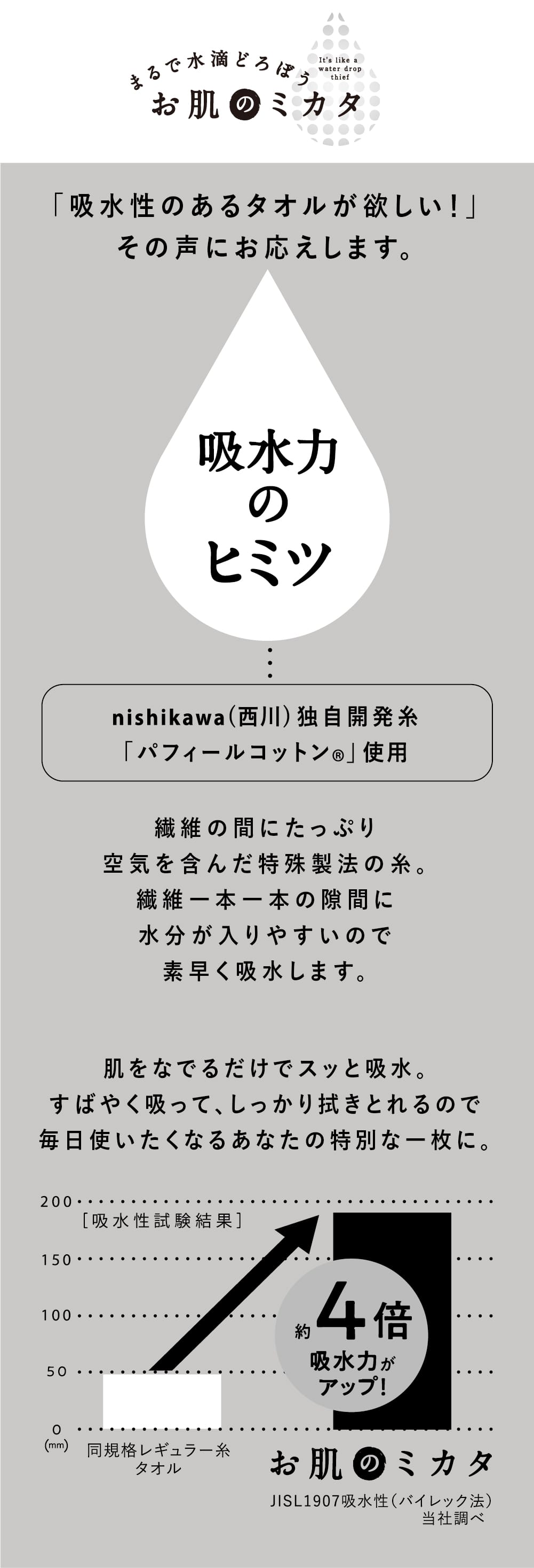 まるで水滴どろぼう お肌のミカタ フェイスタオル (フェイス まるで水滴どろぼう お肌のミカタ フェイスタオル (フェイス
