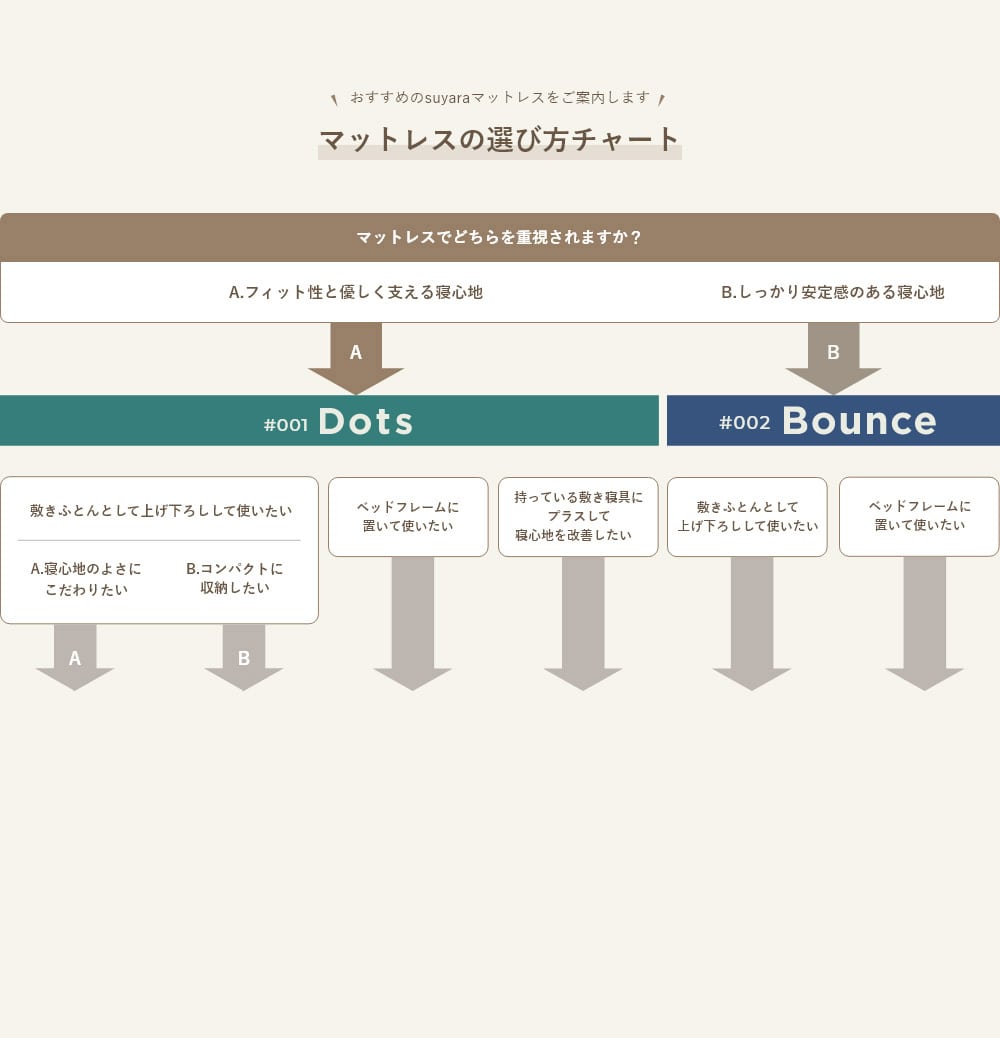 スヤラチャート表