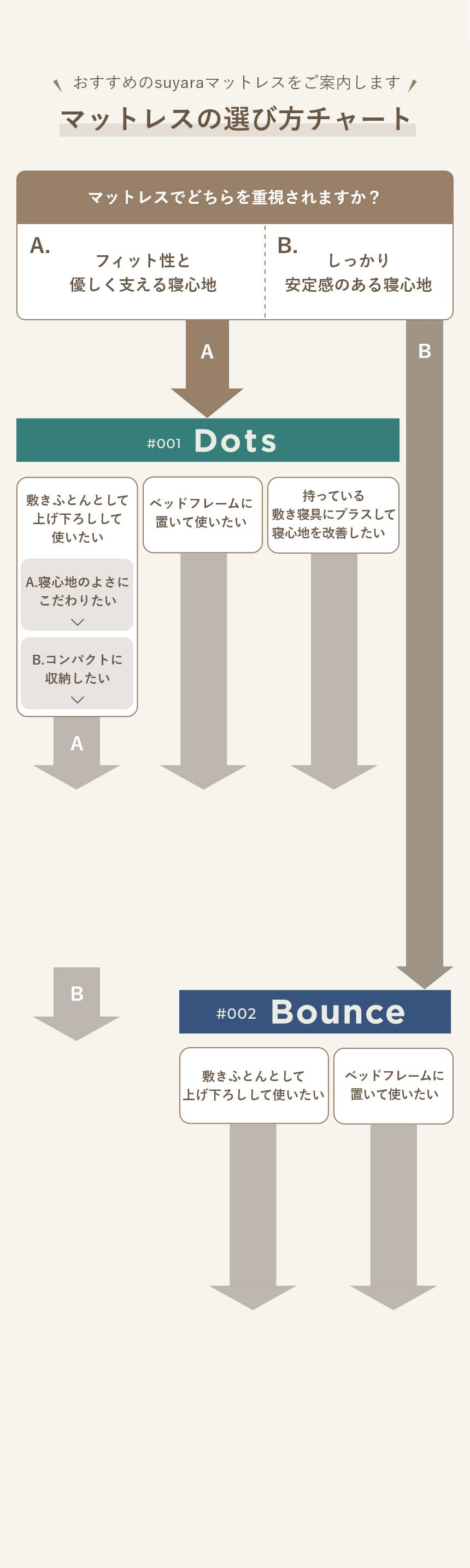 スヤラチャート表