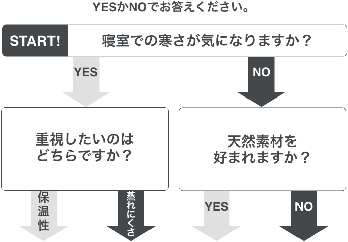 敷きパッド｜敷きパッド・ベッドパッド│nishikawa（西川）公式オンラインショップ 寝具・布団ネット通販