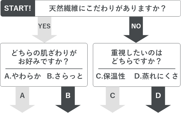 敷きパッド｜敷きパッド・ベッドパッド│nishikawa（西川）公式