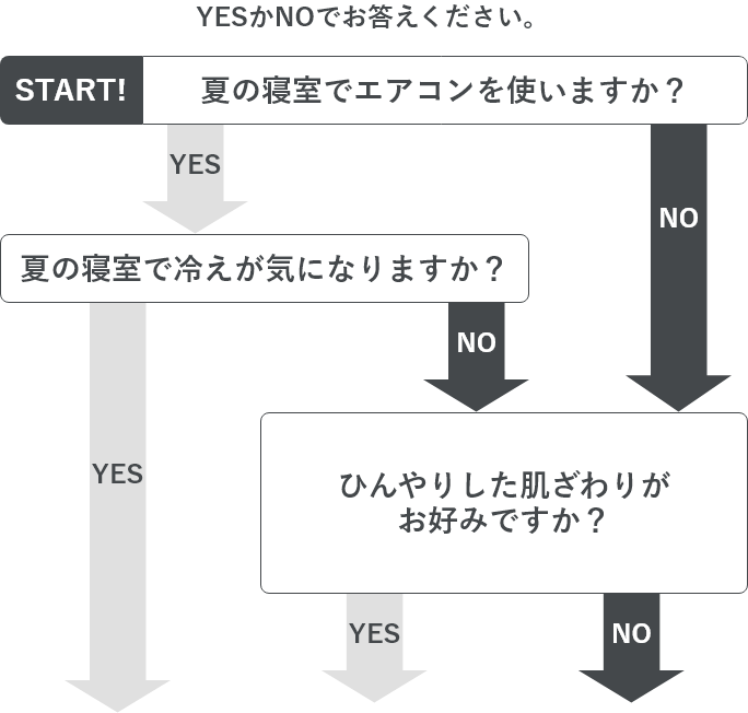 敷きパッド｜敷きパッド・ベッドパッド│nishikawa（西川）公式オンラインショップ 寝具・布団ネット通販