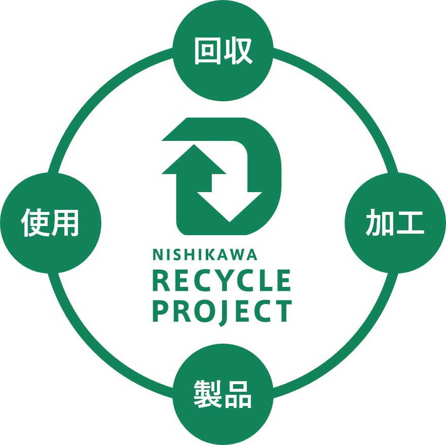 RECYCLE PROJECT