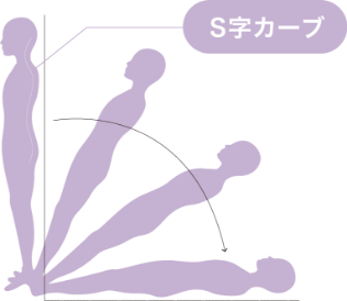 S字カーブ