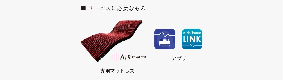 ■ サービスに必要なもの : 専用マットレス、アプリ