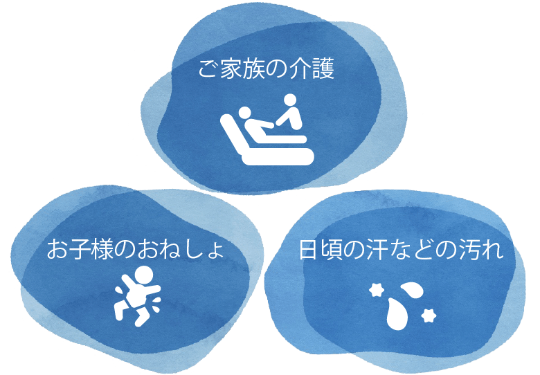 シーンイメージ画像（ご家族の介護　お子様のおねしょ　日頃の汗などの汚れ）