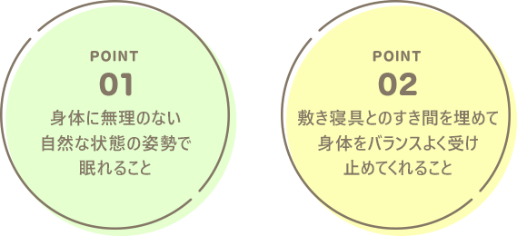 ポイント