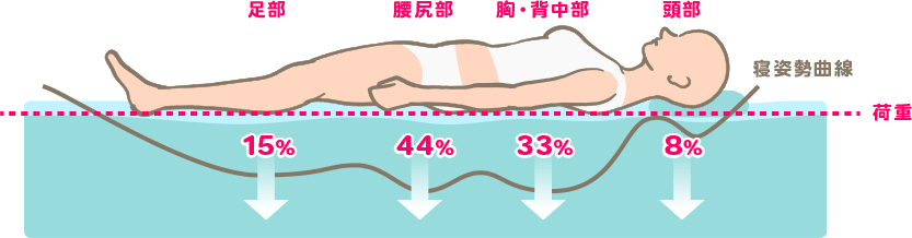 ポイント