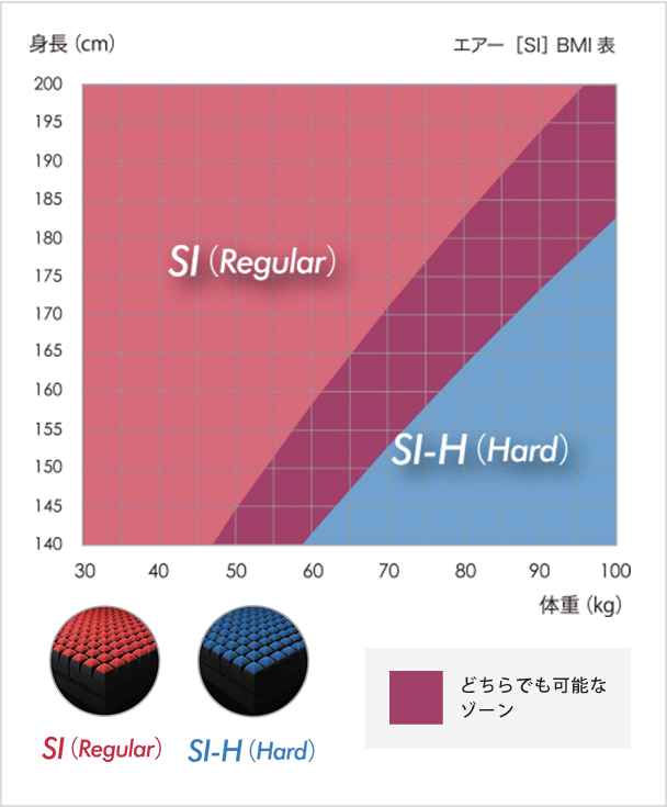 GOOD SLEEP、BIG DREAMキャンペーン】［エアーSI-H］マットレス／HARD