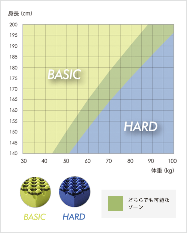 エアー01] マットレス ／HARD （シングル）8×97×195cm ブルー 表地