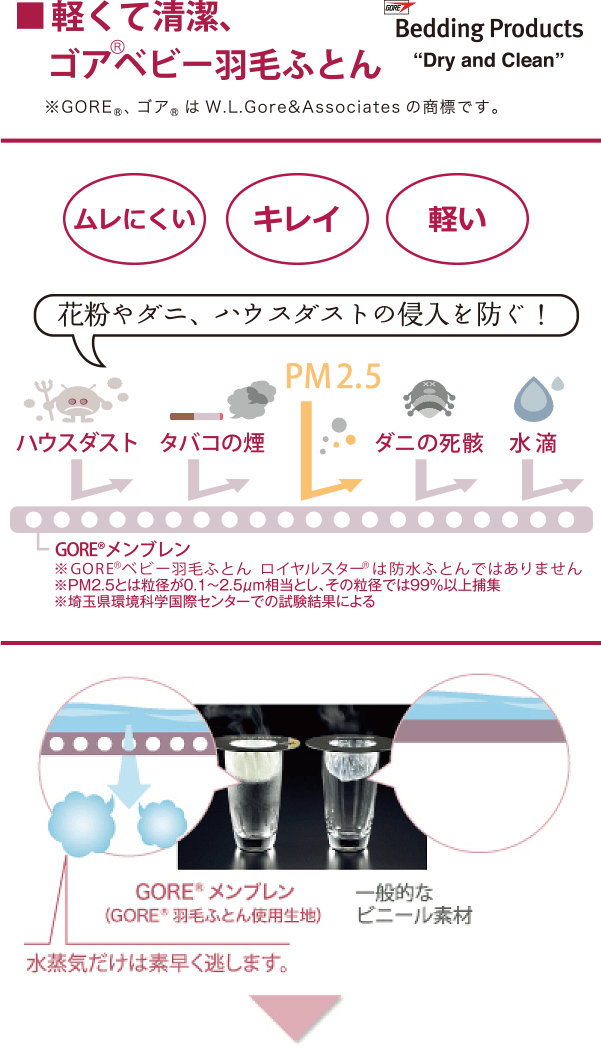 nishikawa（西川）｜ベビー寝具のご紹介｜デリケートな赤ちゃんのためのこだわり機能│nishikawa（西川）公式オンラインショップ  寝具通販サイト