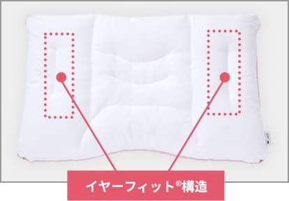 新モデル：「イヤーフィット®構造」あり