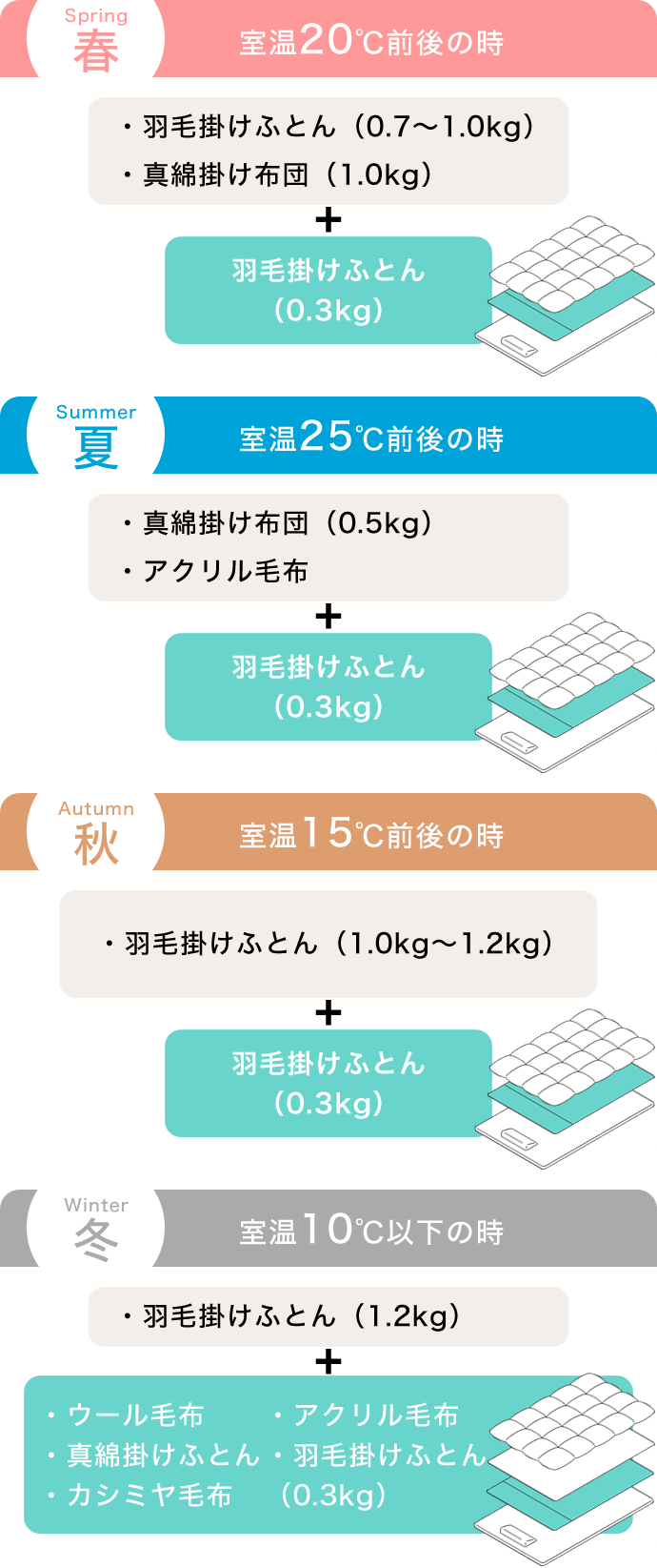 メディックピュア 菌の増殖を抑える制菌加工 家庭洗濯可 羽毛肌掛け