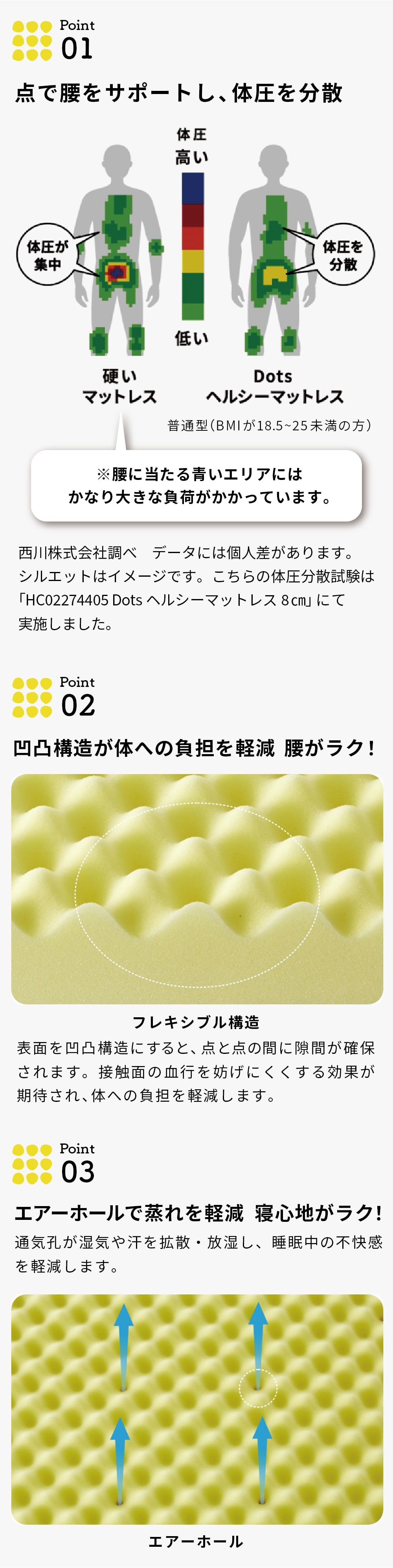 3月末までセール　禅 Ze+N マットレス　ヘルスウェーブ　西川コラボ布団　新品 3月末までセール 禅 Ze+N マットレス ヘルスウェーブ 西川コラボ