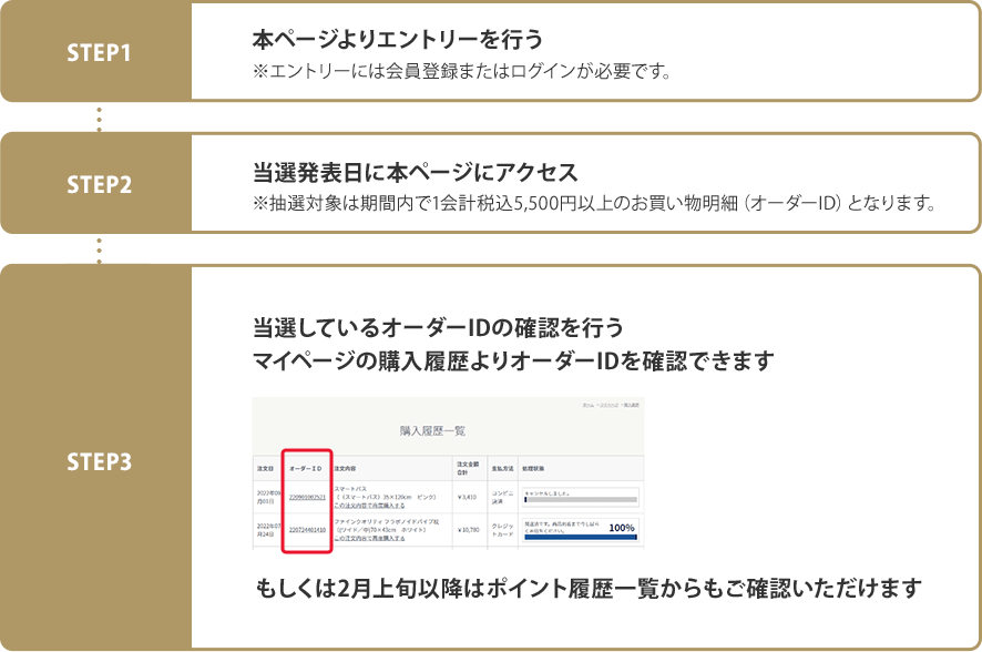 STEP1 本ページよりエントリーを行う※エントリーには会員登録またはログインが必要です／STEP2 当選発表日に本ページにアクセス※抽選対象は期間内で1会計税込5,500円以上のお買い物明細（オーダーID）となります。／STEP3 当選しているオーダーIDの確認を行うマイページの購入履歴よりオーダーIDを確認できます もしくは2月上旬以降はポイント履歴一覧からもご確認いただけます