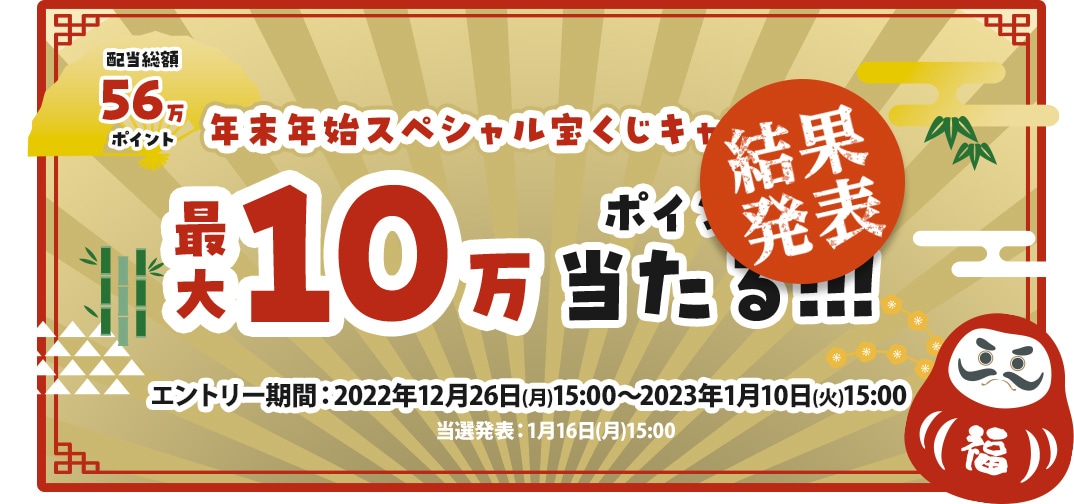 結果発表 配当総額56万ポイント 年末年始スペシャル宝くじキャンペーン 最大10万ポイントが当たる!!!／エントリー期間：2022年12月26日(月)15:00～2023年1月10日(火)15:00 当選発表：1月16日(月)15:00
