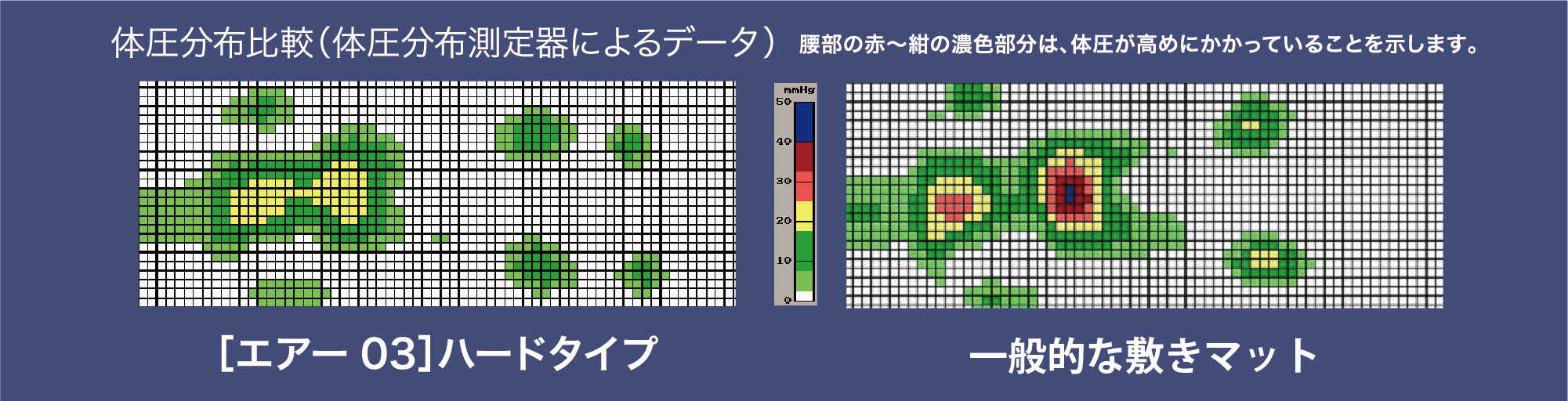 エアー03] マットレス／HARD （シングル）9x97x195cm ダークブルー 表地：ポリエステル100% 裏地：ポリエステル65%綿35%  詰めもの：ウレタンフォーム（165ニュートン）｜マットレス・敷き布団｜nishikawa（西川）公式オンラインショップ 寝具・布団ネット通販