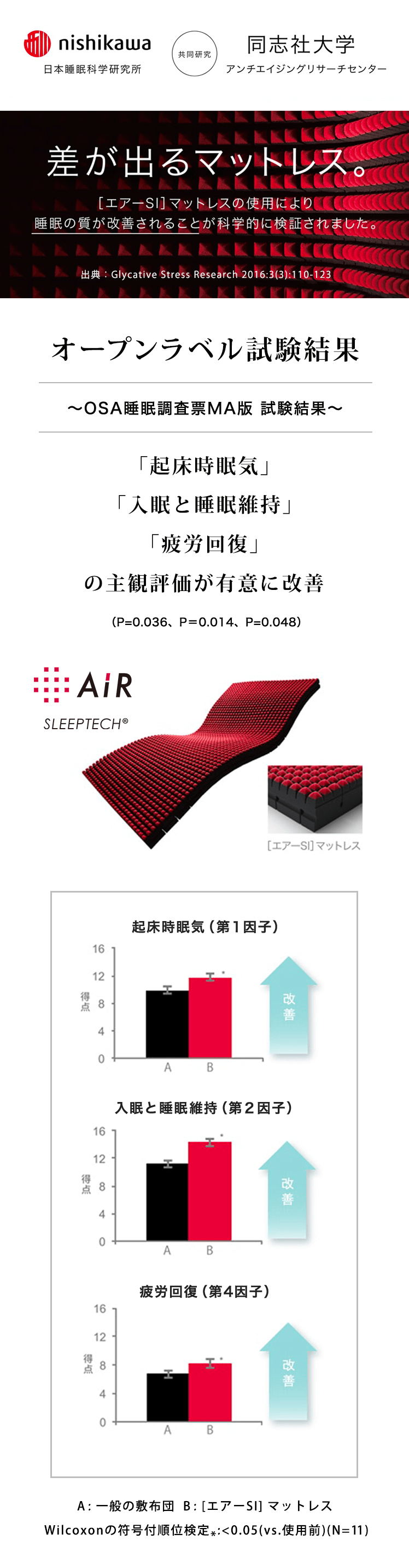 エアーSI］マットレス／REGULAR(（シングル）9×97×195cm ブラック