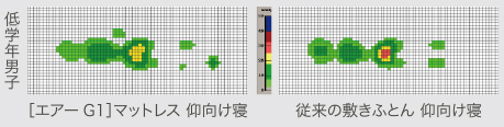 低学年男子 ［エアーG1］マットレス 仰向け寝／従来の敷きふとん 仰向け寝（比較イメージ）