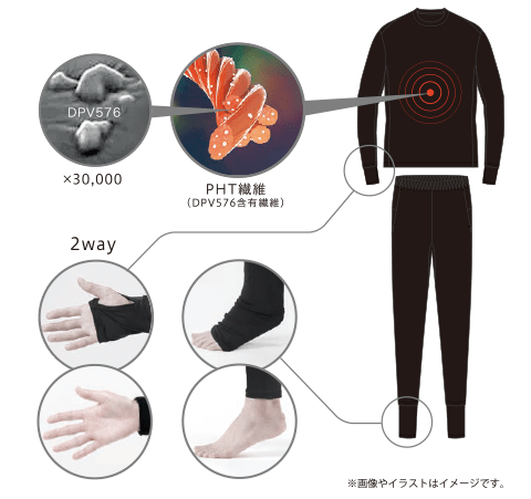 PHT特殊繊維素材を採用