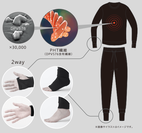 PHT特殊繊維素材を採用