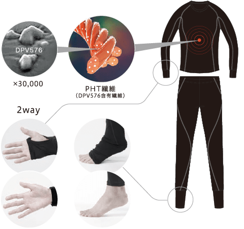 PHT特殊繊維素材を採用