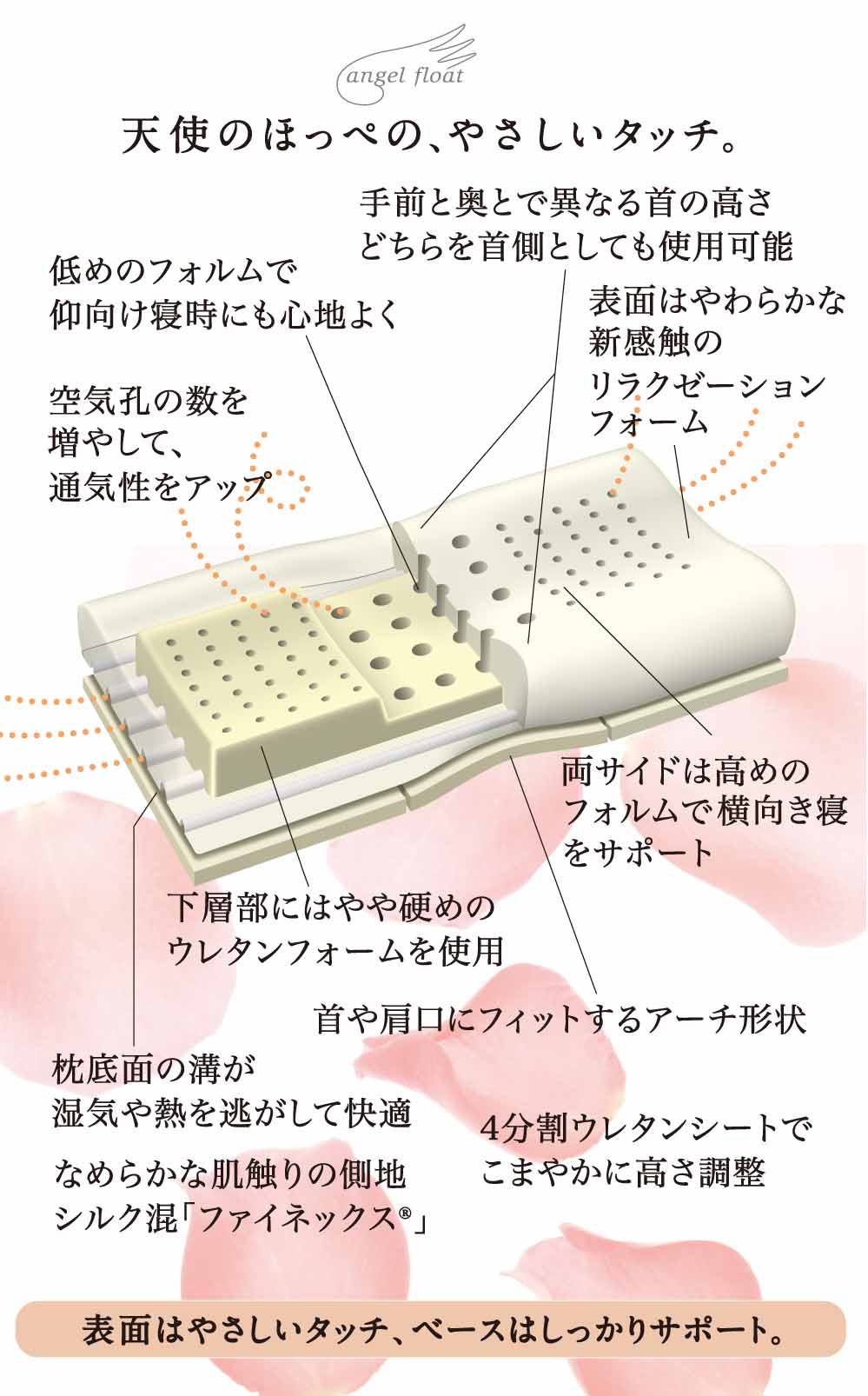 西川 - エンジェルフロート 西川 東京 低め 枕の+happydg.com