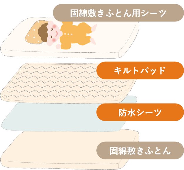 ゴア(R)羽毛ふとん入りカバーリング式ベビー組ふとん6点セット